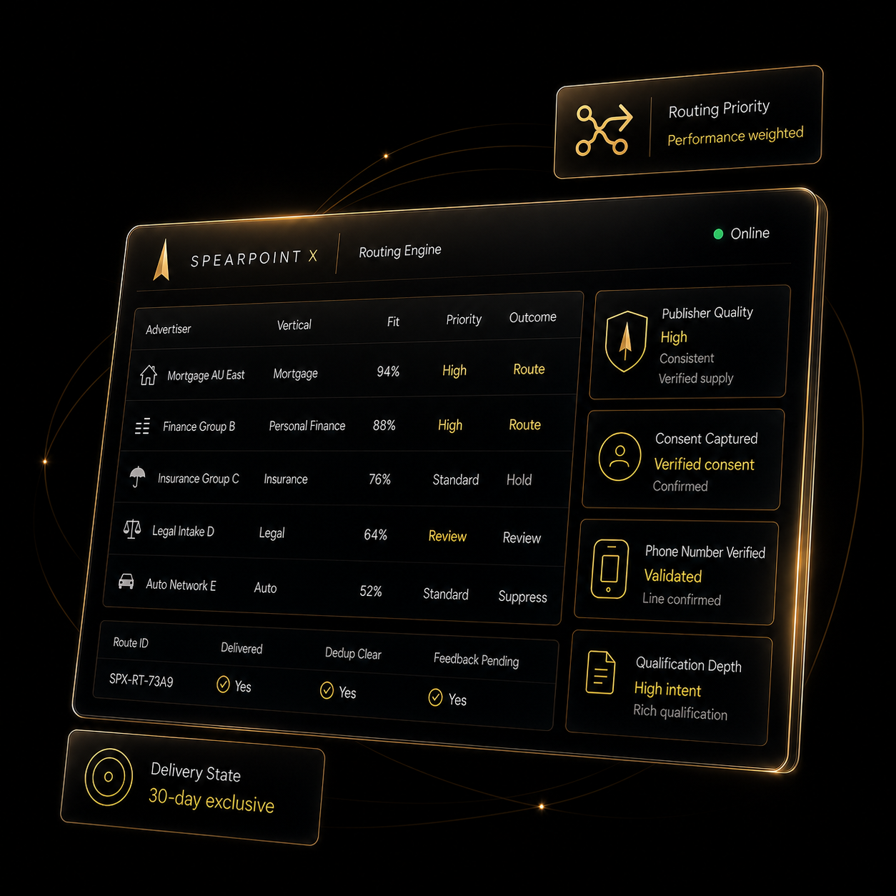 SpearPoint X routing engine dashboard render with allocation rows and control states.